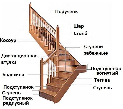 Деревянные лестницы своими руками — 4 вида конструкций и рекомендации по их ... - фото