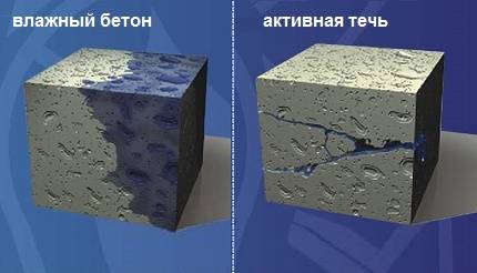 Гидроизоляция септика из бетонных колец: варианты и правила выполнения с фото