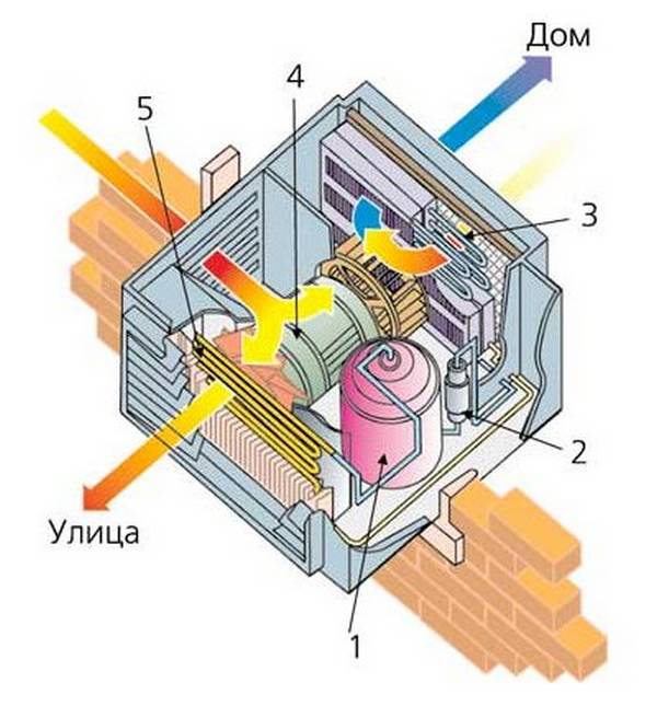 Схемы оконных кондиционеров