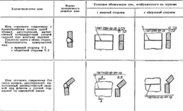 Обозначения и форма представления сварных швов на чертежах с фото