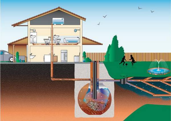 Прокладка канализационных труб в земле: технологические правила и нюансы с фото