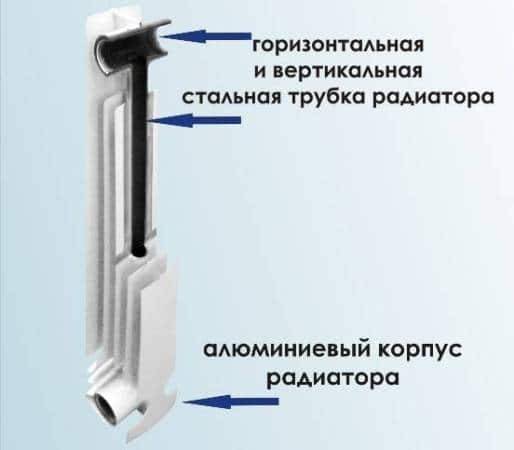 Радиаторы (батареи) отопления биметаллические: ответы на вопрос «как выбрать» с фото