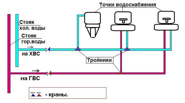 Разводка водопровода в квартире: типовые схемы : нюансы проектрирования с фото