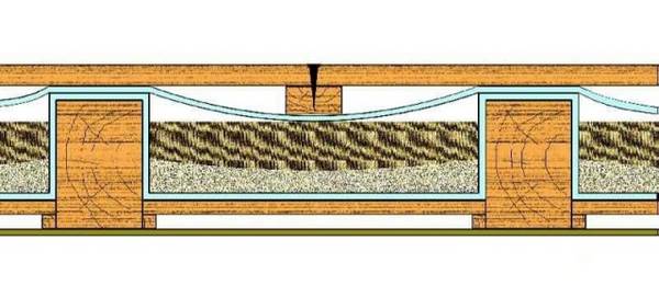 Как выполняется звукоизоляция перекрытия по деревянным балкам между этажами? с фото